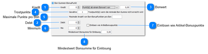 Bonsummen-Bonuspunkte