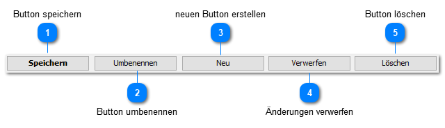 Button-Verwaltung