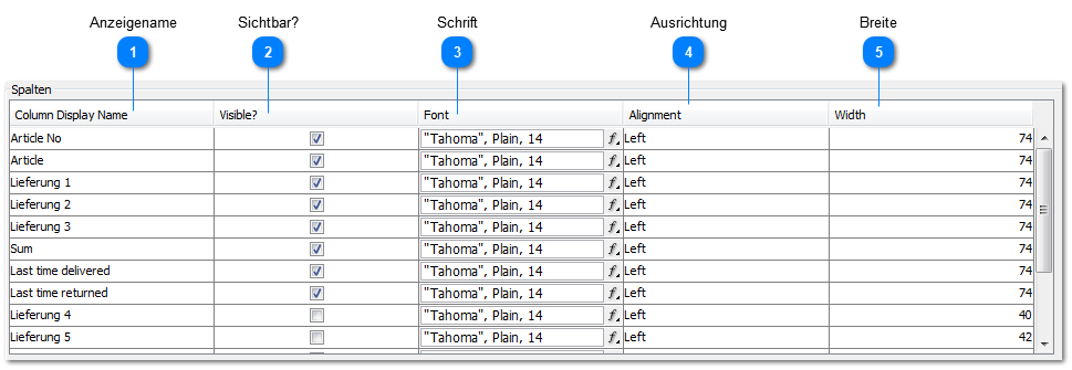 Spalten Bestelltabelle