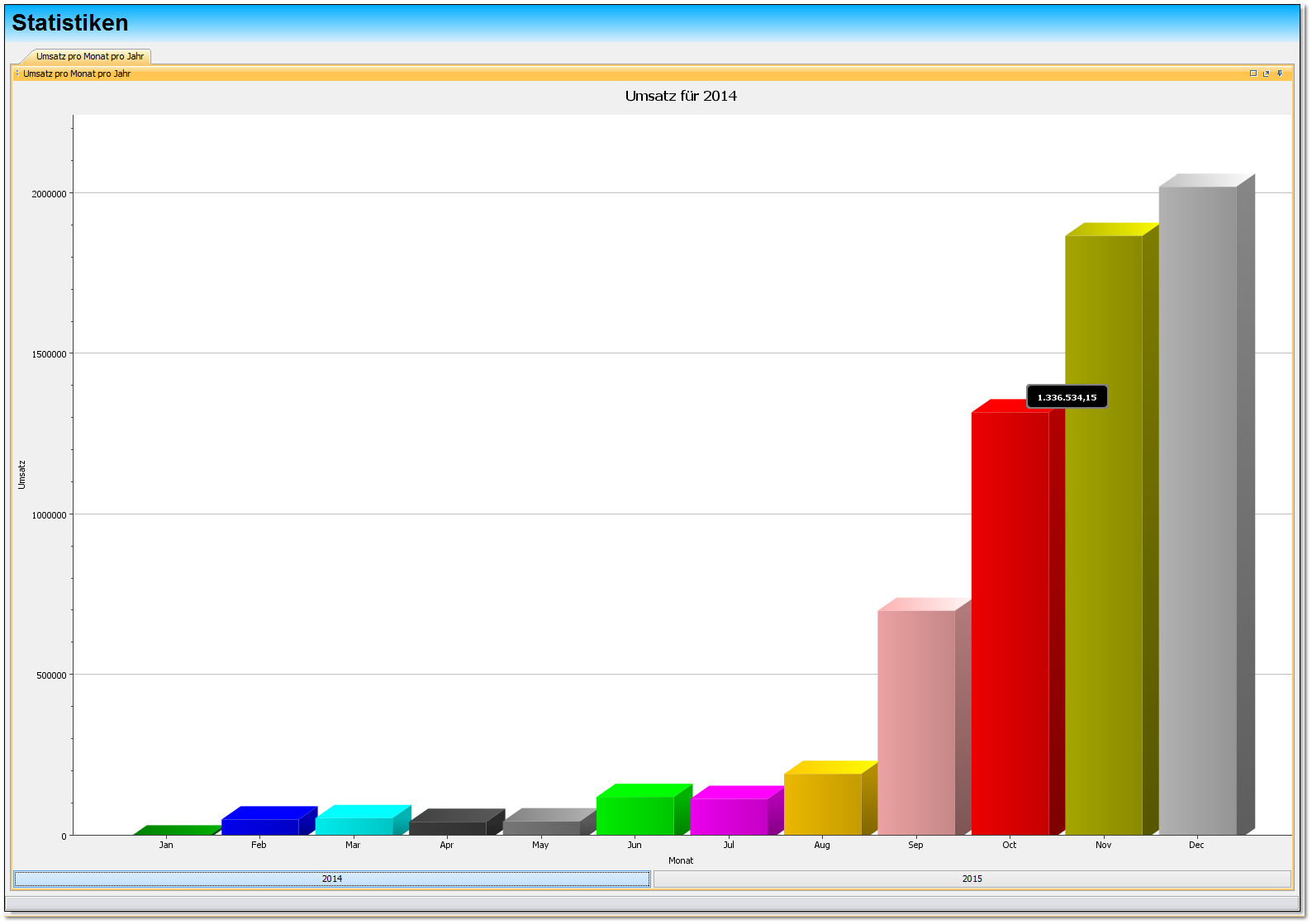 Statistiken