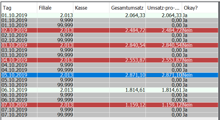 3. Ergebnis